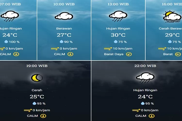 Prakiraan Cuaca Pontianak, 4 September 2025