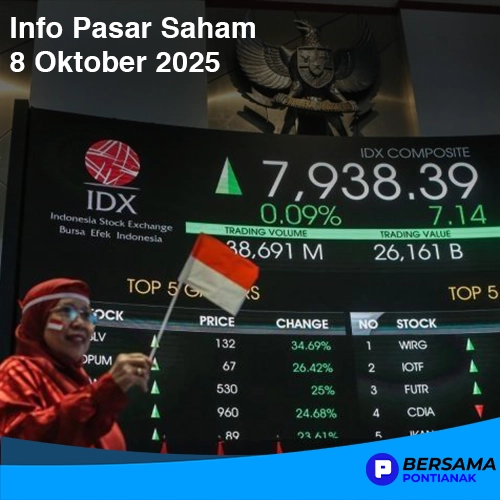 Pasar Saham 8 Oktober 2025: IHSG Menguat di Awal Pekan