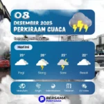 Cuaca Pontianak 8 Desember 2025 
