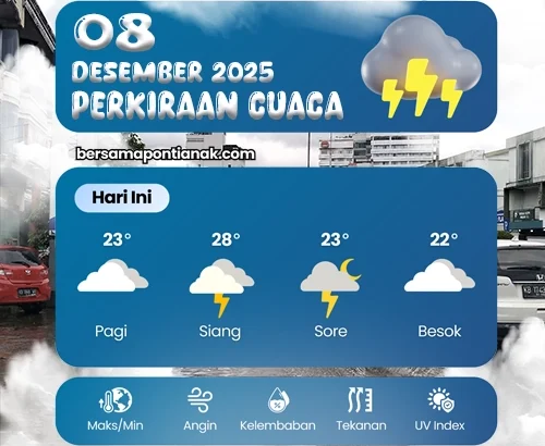 Cuaca Pontianak 8 Desember 2025 