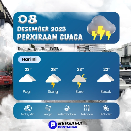 Cuaca Pontianak 8 Desember 2025 