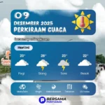 Cuaca Pontianak 9 Desember 2025 