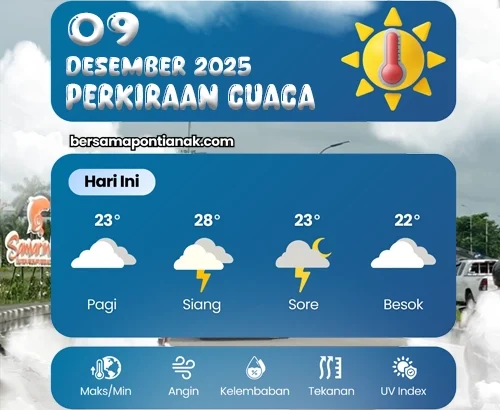 Cuaca Pontianak 9 Desember 2025 
