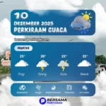 Cuaca Pontianak 10 Desember 2025