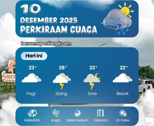 Cuaca Pontianak 10 Desember 2025