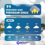 Cuaca Pontianak 11 Desember 2025 