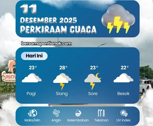 Cuaca Pontianak 11 Desember 2025 
